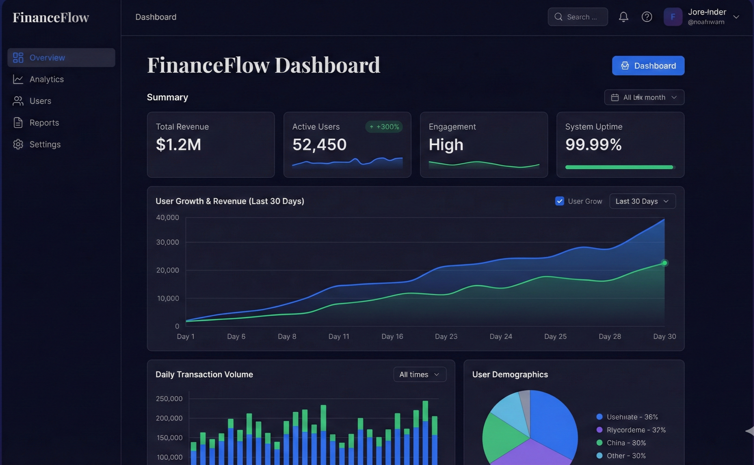 FinanceFlow